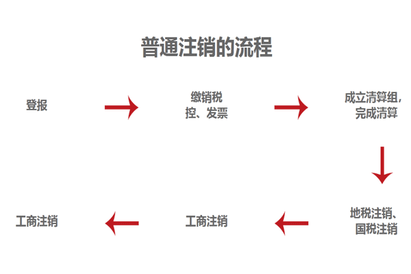 成都公司注冊(cè)